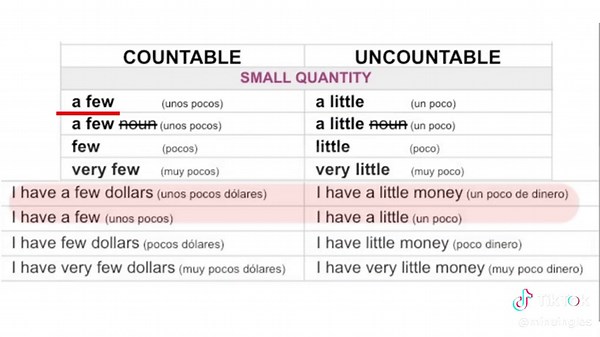 Minuinglés on TikTok