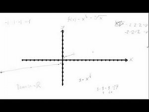 Cube root functions