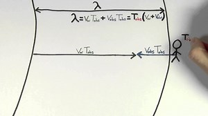 Doppler effect for a moving observer