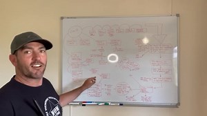 2.1K views · 124 reactions | This was my Convid summary from last year. Was I on point or do i have more to learn?? Let me know in the comments and share to the awakening people in your tribe | Jody Lowe | Facebook