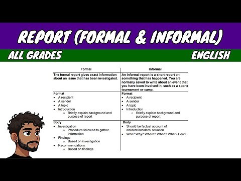 Formal and Informal Reports | English P3 Formats
