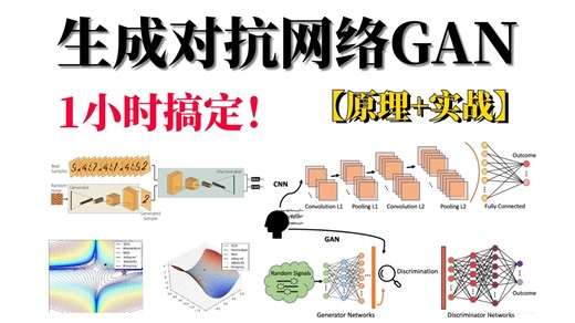 【生成对抗网络GAN】1小时搞定！迪哥带你通俗易懂的讲解对抗生成网络（GAN）原理及实战，草履虫都能学会！学不会，up主退出江湖！