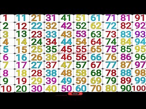 Countdown from 1 to 100 | Counting | Learn 1 to 100 cycle l cycle 1 to 100 l 1 to 100 cycle l