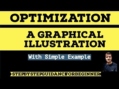 Why do we put the first order derivative equal to zero in Optimization?