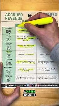 Accrued Revenue vs Deferred Revenue