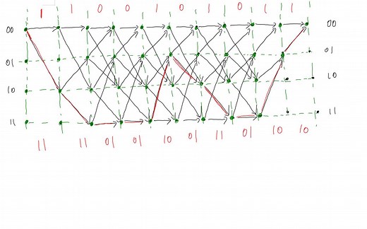 卷积码 BCJR 译码算法(五)--代码讲解以及总结