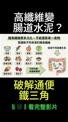 便秘藥居健保冠！高纖維變腸道水泥？破解通便鐵三角、危險禁忌 | 營養深潛 #便秘 #便秘改善 #便秘解消 #腎病 #腎臟病 #貧血 #老人 #腸道健康