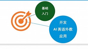 Semantic Kernel 知多少 | 3. 十行代码开发 AI 英语外教应用