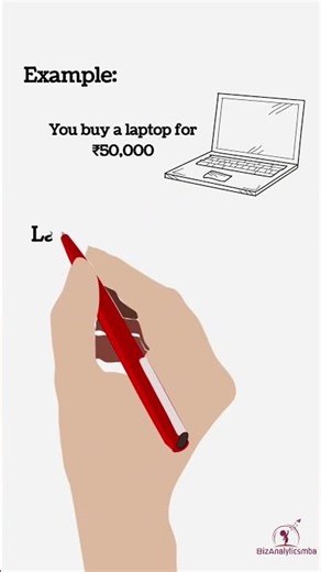 What is Double Entry System? Simple Explanation
