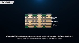 LG Innotek's FC-BGA Technology for High-Performance Semiconductors | LG Innotek posted on the topic | LinkedIn