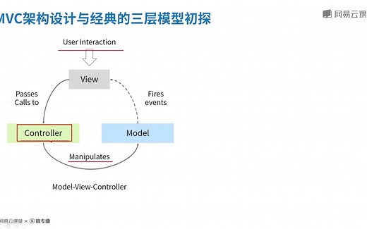 安卓架构师10 - MVC架构设计与三层模型