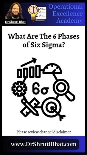 📊 What Are The 6 Phases of Six Sigma? DMAIC + Closure Explained ✔️ | Dr. Shruti Bhat
