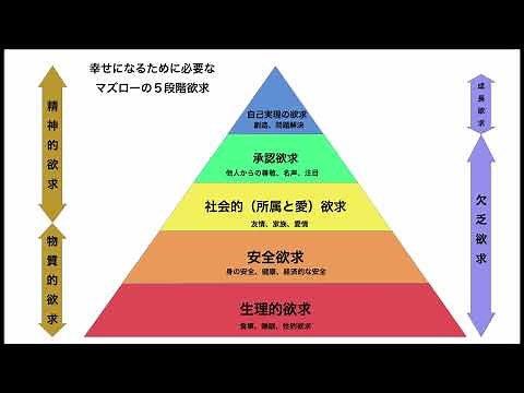 マズローの欲求5段階説「覚え方」【介護福祉士国家試験対策】