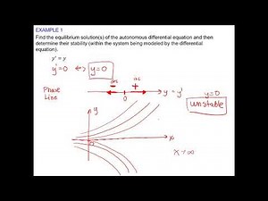 9.1 Autonomous Differential Equations and Equilibrium Solutions