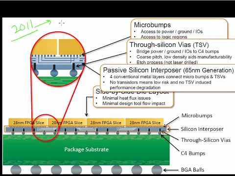 2.5D ICs or interposer technology