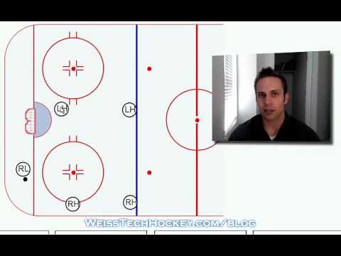 Hockey Power Play: Overload