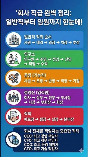 회사 직급 완벽 정리: 일반직부터 임원까지 한눈에! #회사직급 #직위순서 #회사생활 #직장인 #승진 #기업문화 #경영진 #CEO #CFO #COO