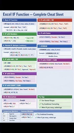 Master the Excel IF Function in seconds! ⚡ #excel #exceltips #shorts