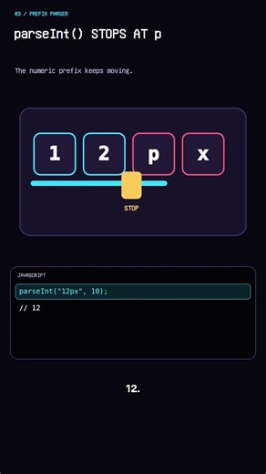 Why parseInt("12px") Returns 12