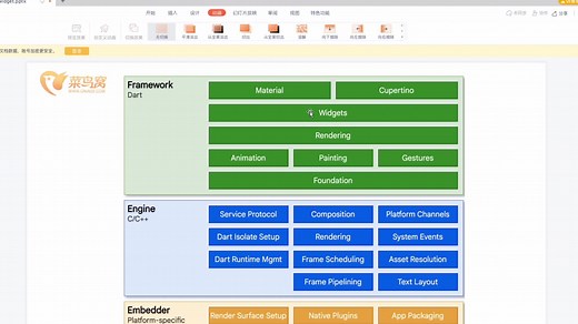 Flutter实战案例【快速掌握Flutter开发】