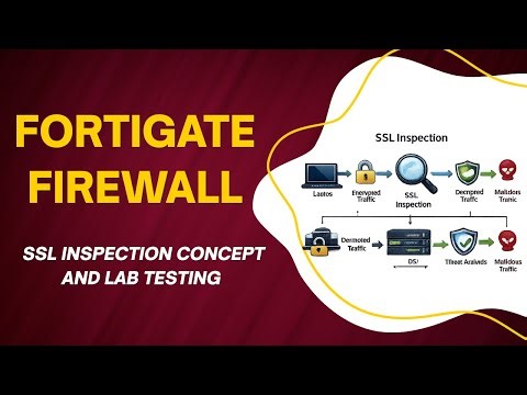 SSL Inspection Explained | Concept & Hands-On Lab Testing