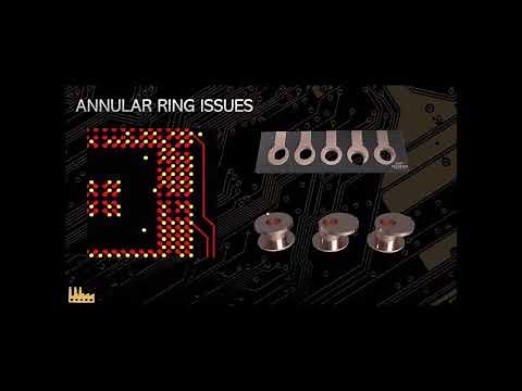 DFM / DFA - What Is It? How Does It Work?