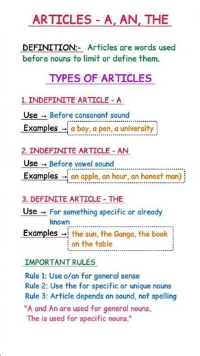 A, An, The Explained in 5 Minutes | Articles Made Easy 📚