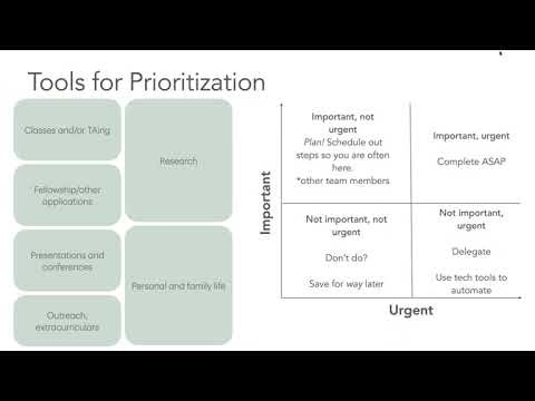 First-Year Graduate Student Program: Time Management in Grad School