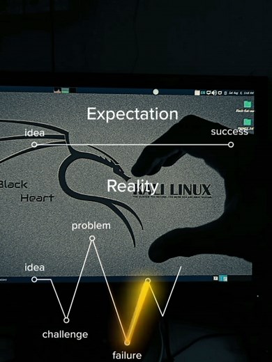Learn Ethical Hacking: Key Skills for Cybersecurity Careers