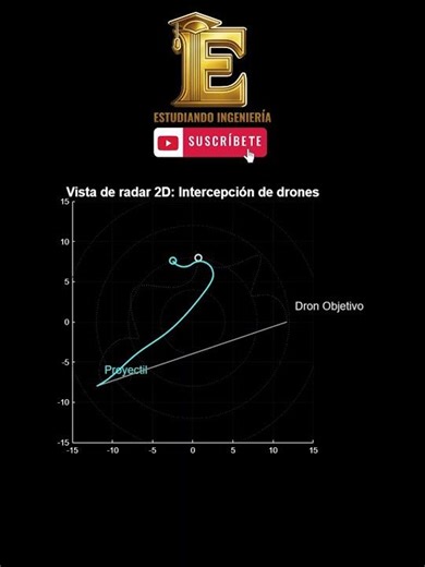 🌀🚁 ¿Perseguir o anticipar? Interceptación de dron en MATLAB 🤯⚙️