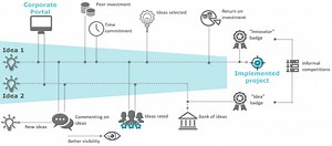 Playing More Video Games Can Increase Creativity at Work