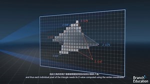 显卡 GPU卡 游戏卡 加速卡 图形渲染的工作原理全解析