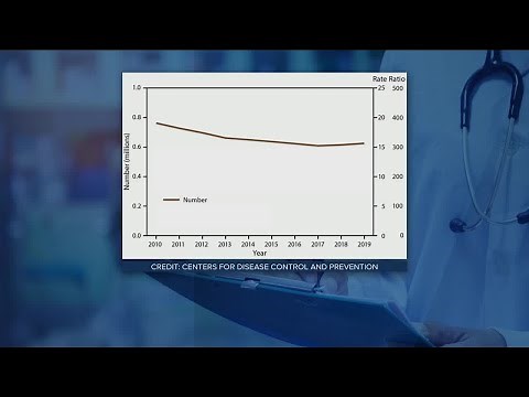 Abortion Statistics in United States