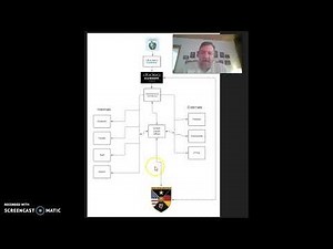 Communication Flowchart