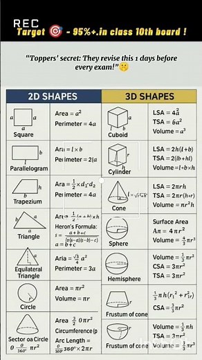 Area and Perimeter Formula for all 2D and 3D Shapes|#exampreparation#maths #shapes #education #facts