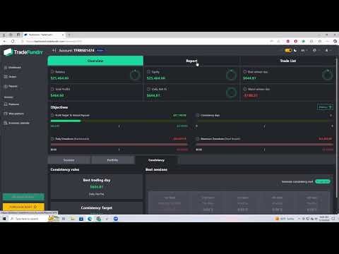 TradeFundrr Active Challenge Account Overview