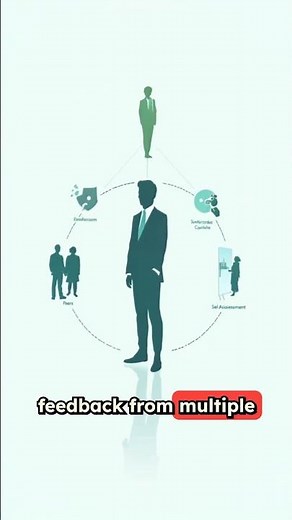 360 Degree Performance Reviews: The Complete Guide That Will Transform Your Career