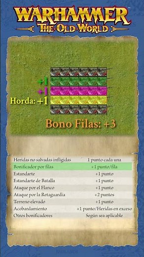 How to calculate the COMBAT RESULT in #warhammer the old world ?? ROWS 🎲📘