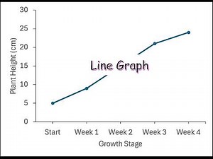 How to create a line graph in Excel
