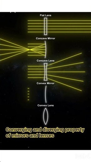 converging and diverging properties of mirrors and lenses#study #physics #ytshorts #youtube
