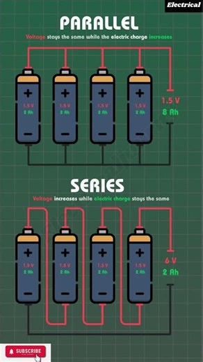 Series vs Parallel Connection Explained | Difference Between Series and Parallel | Electrical #short