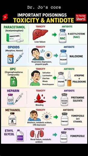 Drug toxicity VS Antidote 💉💊#pharmocology #mbbs #notes #trendingshorts