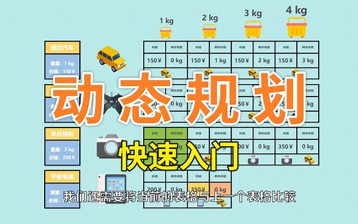 【动态规划】这可能是最好懂的动态规划入门教程?!