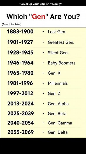 Comment Your Birth Year & Check Your Gen 👀👇#english #learn #historyfacts #viral #shorts