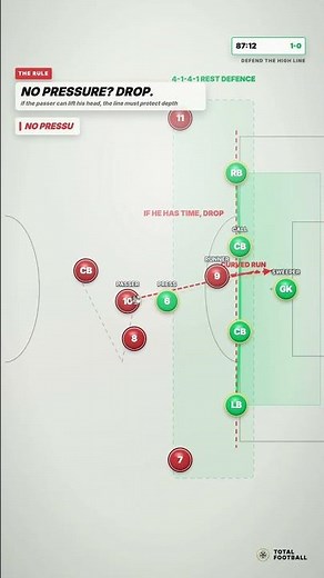 The Offside Trap Explained💡
