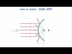 प्रकाश का परावर्तन (Reflection of Light) - कक्षा 10 विज्ञान (Class 10 Science) - Hindi