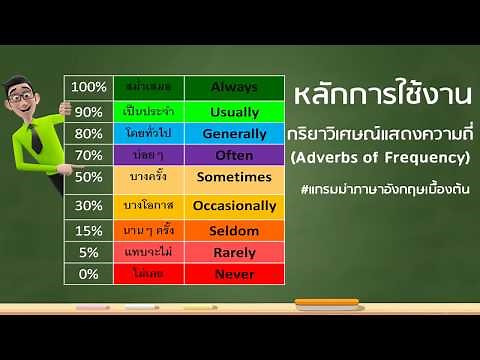 หลักการใช้ adverbs of frequency l ไวยากรณ์ภาษาอังกฤษเบื้องต้น l แกรมม่าภาษาอังกฤษพื้นฐาน