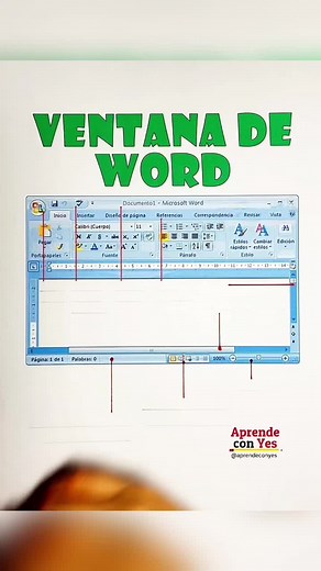 Partes Esenciales de una Ventana de Word