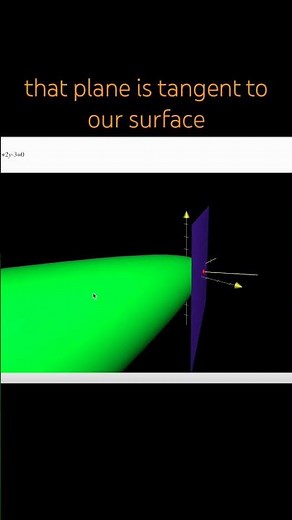 Use the Gradient to Find the Tangent Plane to a Surface at a Point