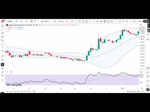 LESSON 7.1 Bollinger Band 3 Strategies (advanced Bollinger band)